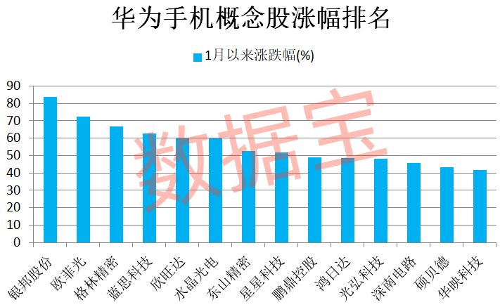 超200万人预订<strong></p>
<p>证券交易印花税</strong>，华为Mate 70又要爆单？机构抢先行动，这些滞涨股获青睐