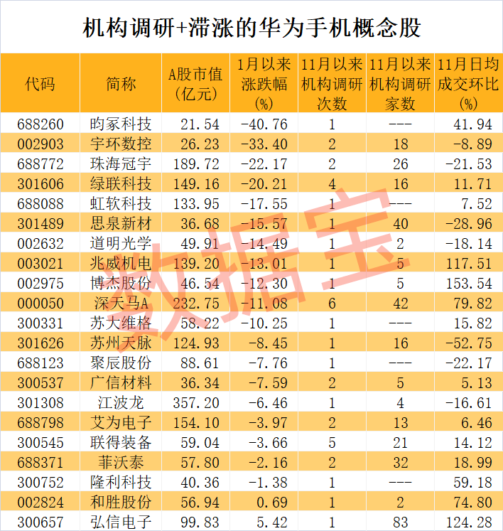 超200万人预订<strong></p>
<p>证券交易印花税</strong>，华为Mate 70又要爆单？机构抢先行动，这些滞涨股获青睐