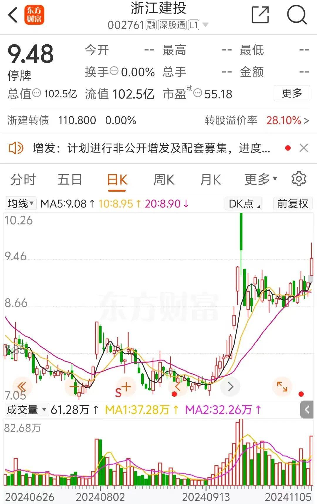 明日复牌！百亿A股宣布<strong></p>
<p>不良资产证券化</strong>，买！