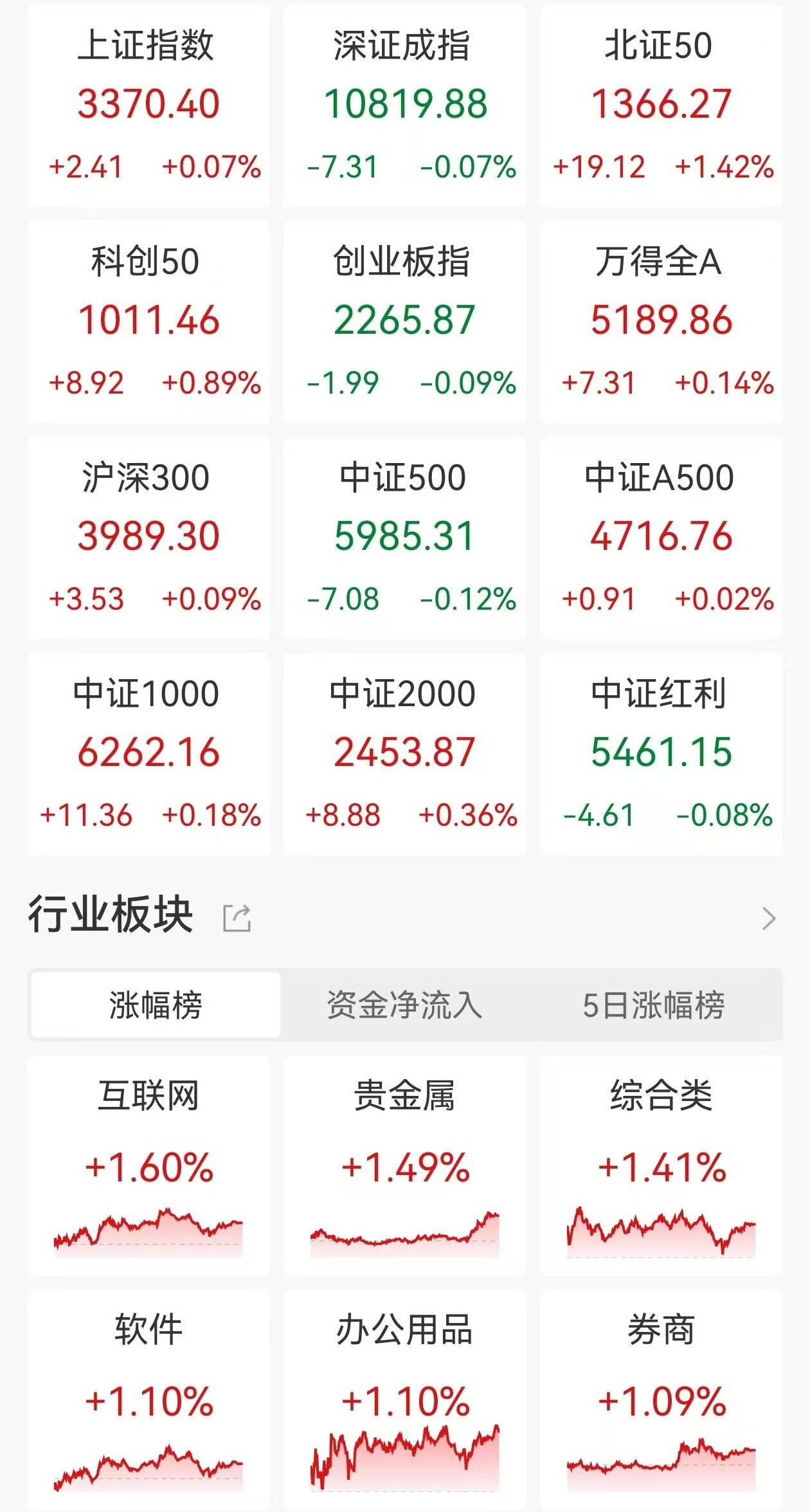 皮海洲：A股市场波动不能怪罪于散户！大多数是股市里的死多头<strong></p>
<p>中国证券基金业协会</strong>，即便他们股票套牢了，很多人也不会止损出局