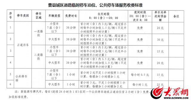 曹县一道路遍布违章抓拍摄像头<strong></p>
<p>中国证券基金业协会</strong>？调查：实为智慧停车计费设备