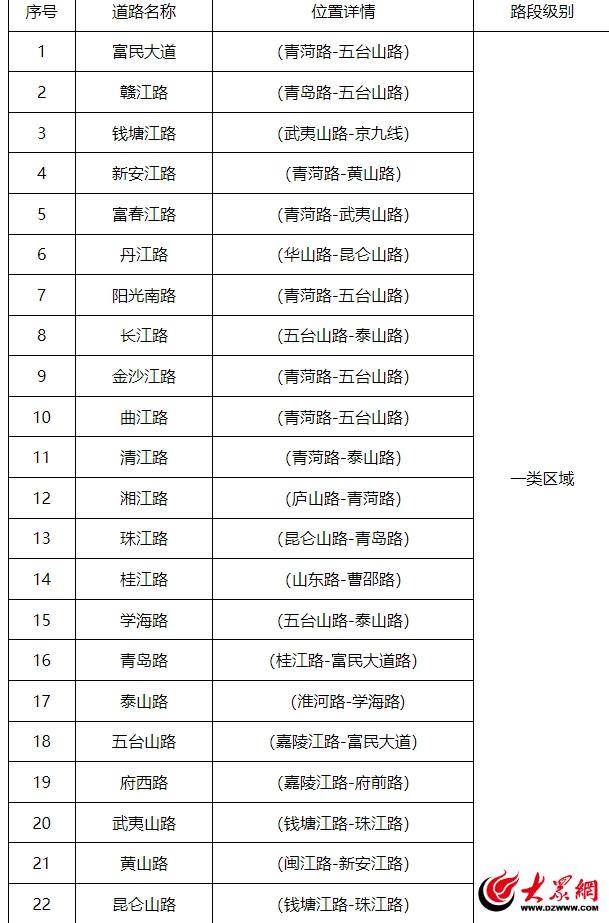 曹县一道路遍布违章抓拍摄像头<strong></p>
<p>中国证券基金业协会</strong>？调查：实为智慧停车计费设备