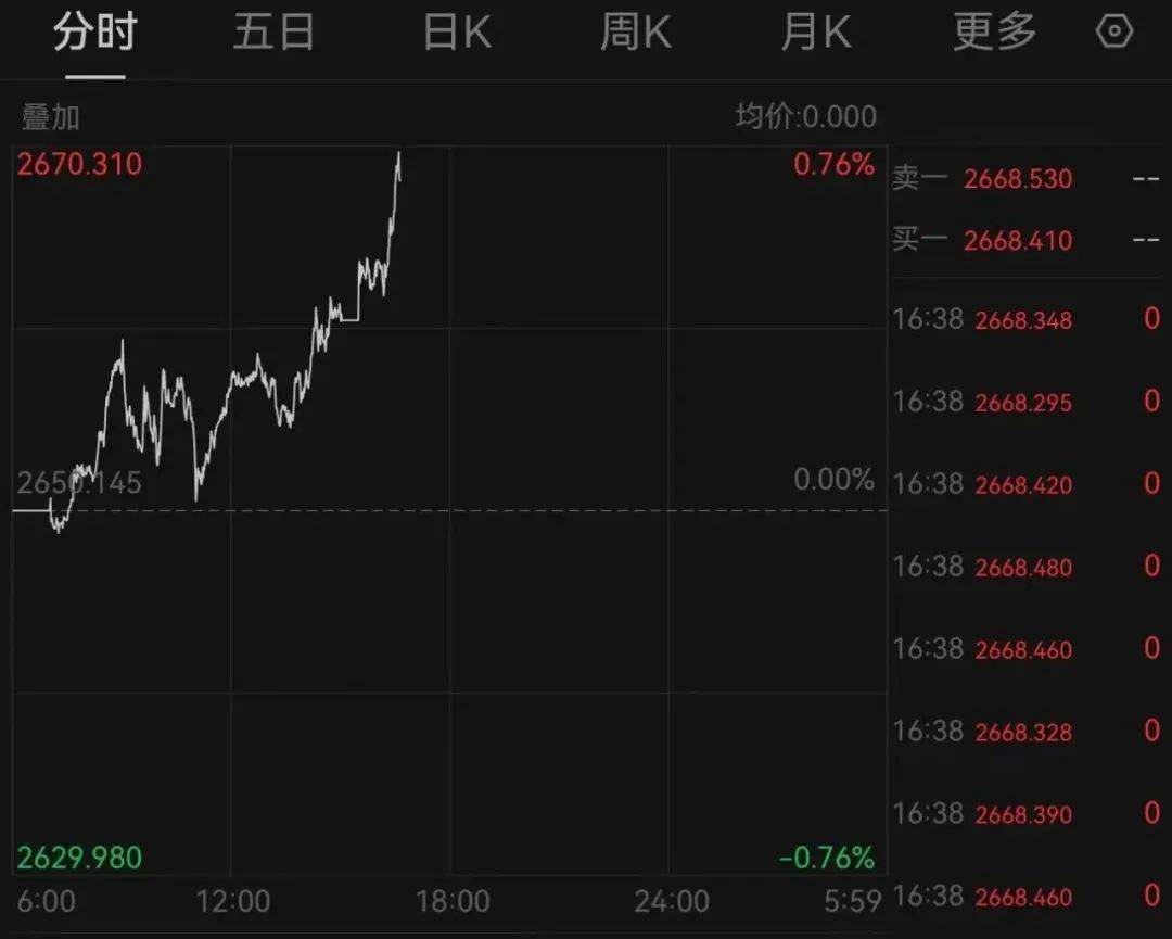 突发！“俄罗斯发射洲际弹道导弹”<strong></p>
<p>中国证券基金业协会</strong>，乌军发警报：已监测到俄轰炸机升空！国际黄金应声跳涨