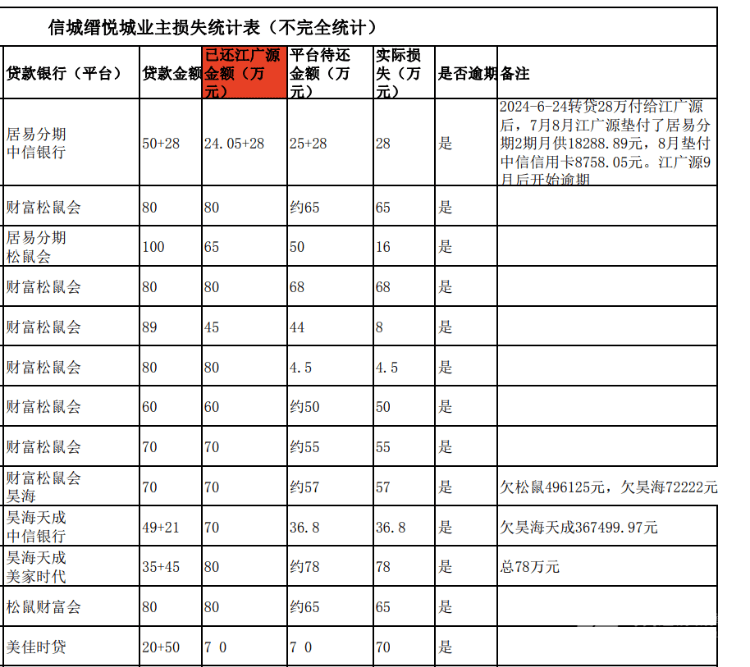 买房“免息垫首付”爆雷：深莞10余个楼盘卷入<strong></p>
<p>华创证券官方网站</strong>，部分房源已被住建部门锁定