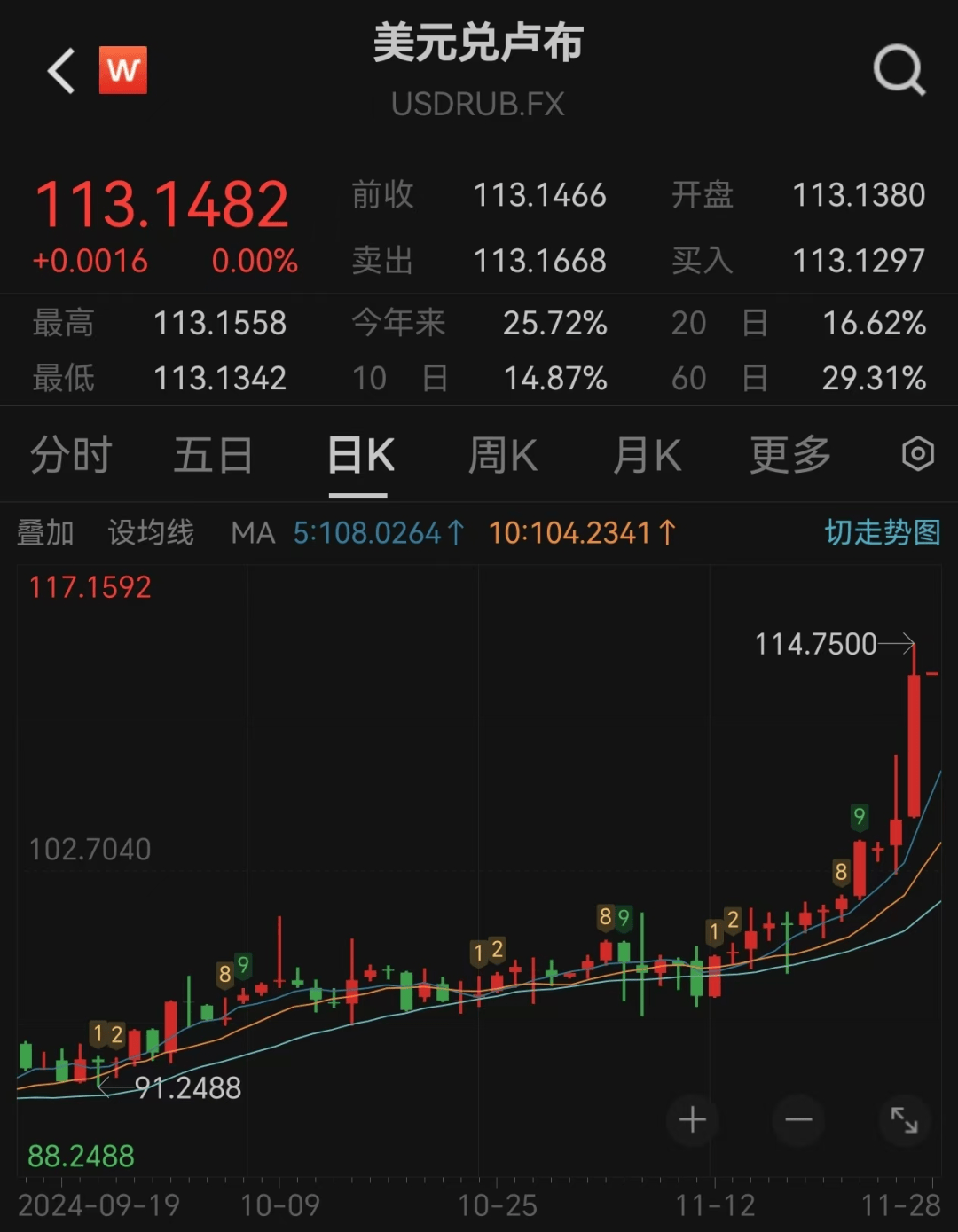 巨震<strong></p>
<p>中信建投证券股份有限公司</strong>！俄罗斯卢布“崩了”