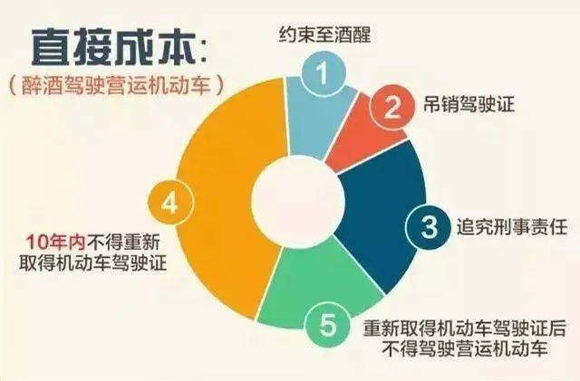 饭碗砸了！通州一职业司机嫌妻子开车慢<strong></p>
<p>腾讯证券</strong>，非要自己来！这下摊上事了……