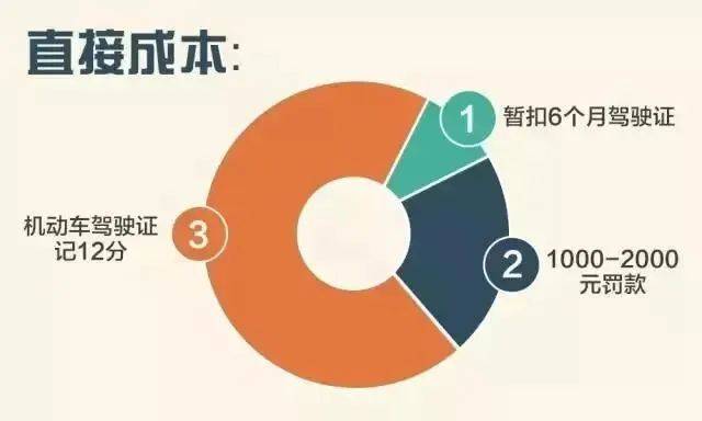 饭碗砸了！通州一职业司机嫌妻子开车慢<strong></p>
<p>腾讯证券</strong>，非要自己来！这下摊上事了……
