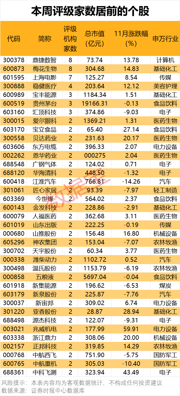 300378<strong></p>
<p>腾讯证券</strong>，AI收入暴增超102%！机构密集关注