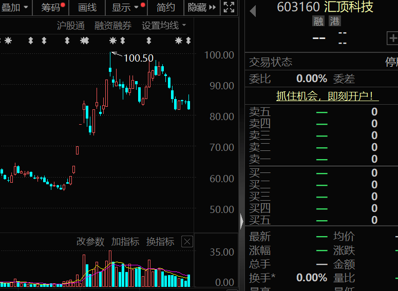 300378<strong></p>
<p>腾讯证券</strong>，AI收入暴增超102%！机构密集关注