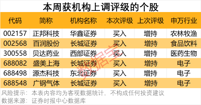 300378<strong></p>
<p>腾讯证券</strong>，AI收入暴增超102%！机构密集关注
