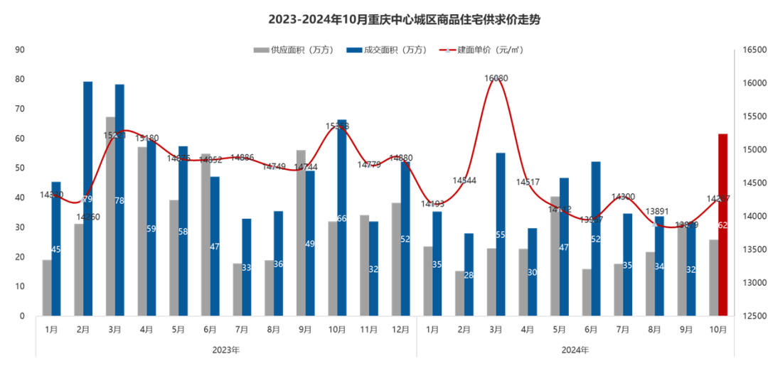 房价降至万元<strong></p>
<p>美林证券</strong>！这个直辖市底在何处？