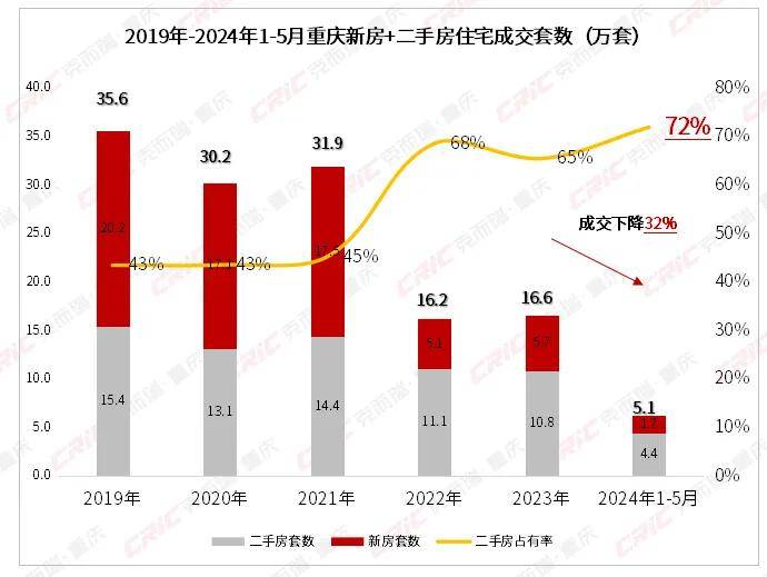 房价降至万元<strong></p>
<p>美林证券</strong>！这个直辖市底在何处？