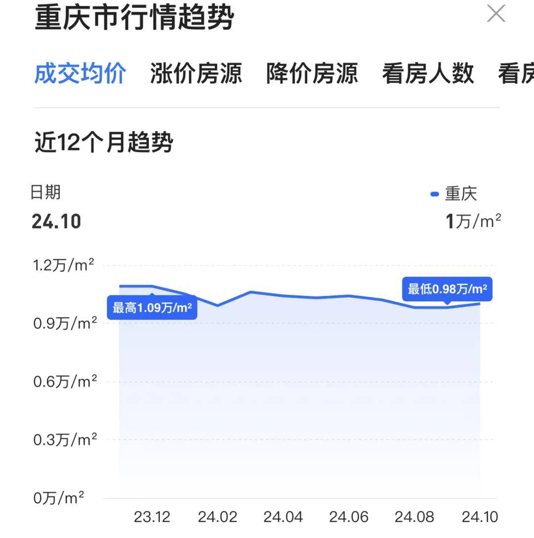 房价降至万元<strong></p>
<p>美林证券</strong>！这个直辖市底在何处？