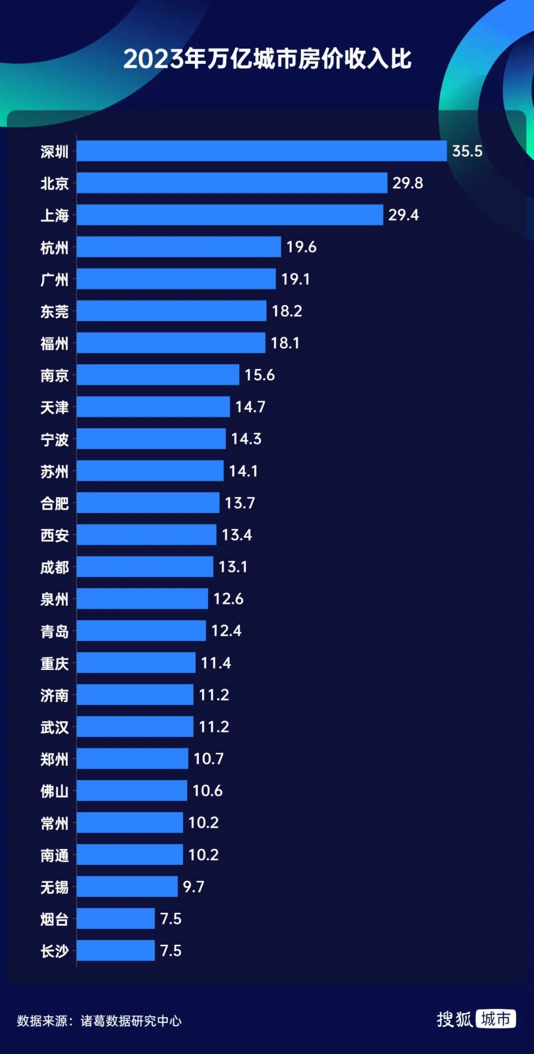 房价降至万元<strong></p>
<p>美林证券</strong>！这个直辖市底在何处？