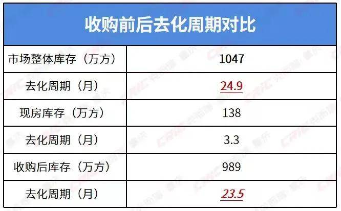 房价降至万元<strong></p>
<p>美林证券</strong>！这个直辖市底在何处？