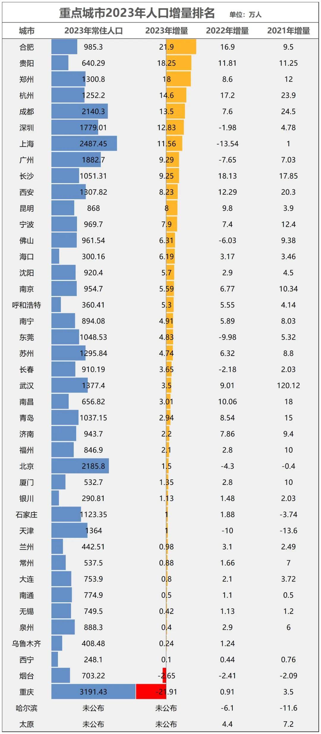 房价降至万元<strong></p>
<p>美林证券</strong>！这个直辖市底在何处？