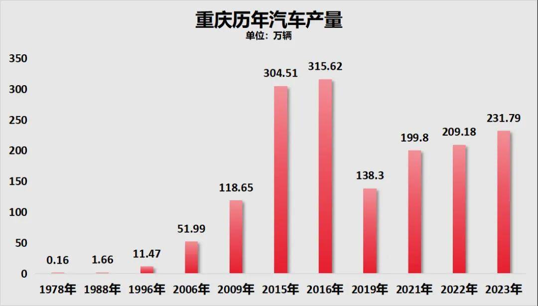 房价降至万元<strong></p>
<p>美林证券</strong>！这个直辖市底在何处？