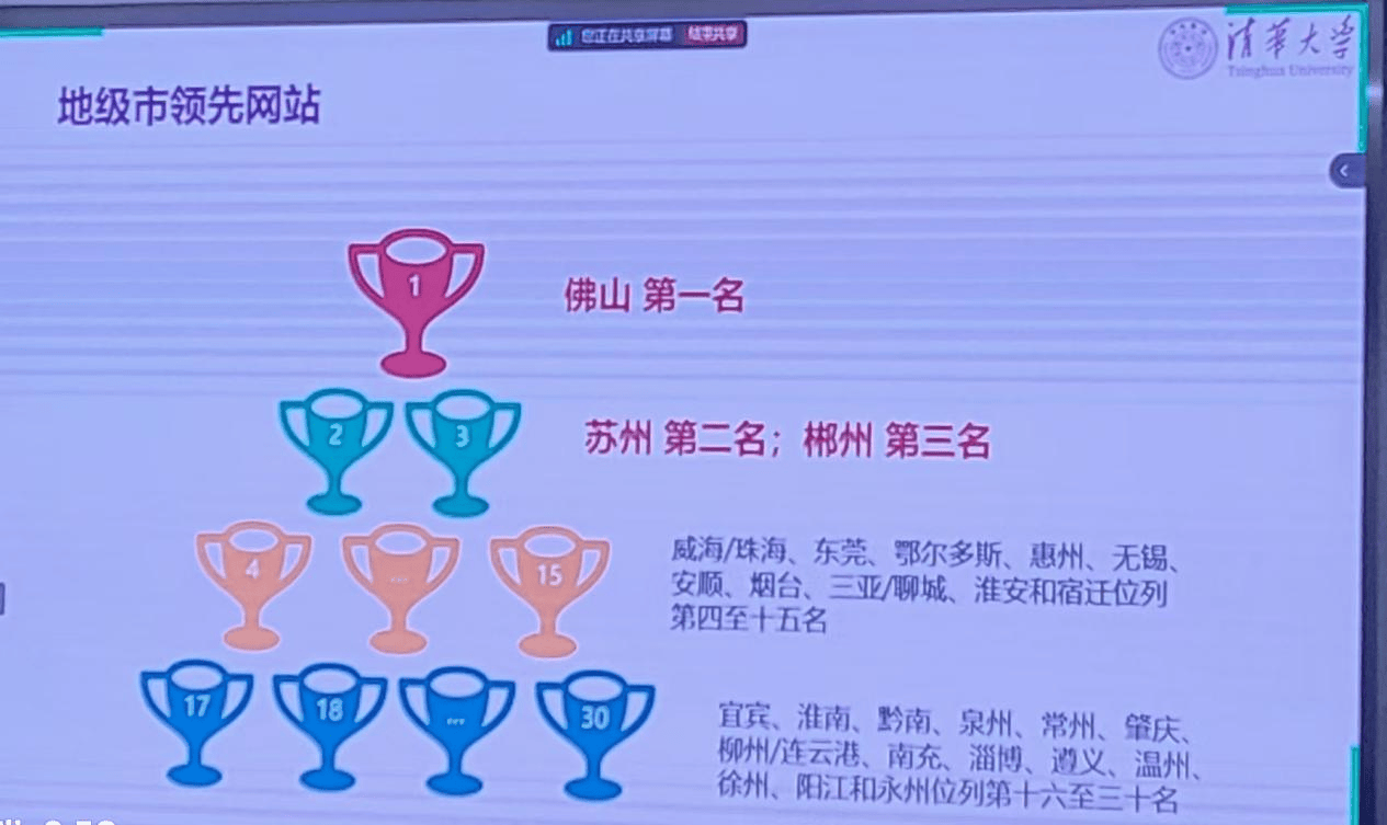 佛山市蝉联全国地级市第一<strong></p>
<p>美林证券</strong>！2024年网上政府创新发展报告发布