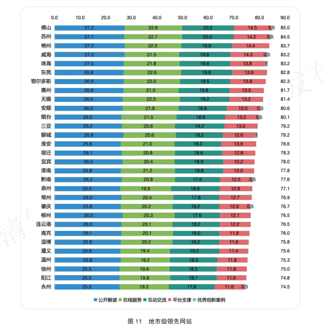佛山市蝉联全国地级市第一<strong></p>
<p>美林证券</strong>！2024年网上政府创新发展报告发布