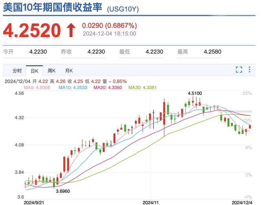 人民币汇率跌破7.3<strong></p>
<p>平安证券怎么样</strong>，特朗普还没上台，美元就上演“大反转”