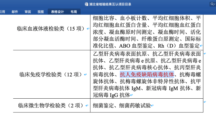 武汉HIV感染者因检验结果互认被拒诊<strong></p>
<p>平安证券怎么样</strong>，官方：已通知定点医院信息屏蔽