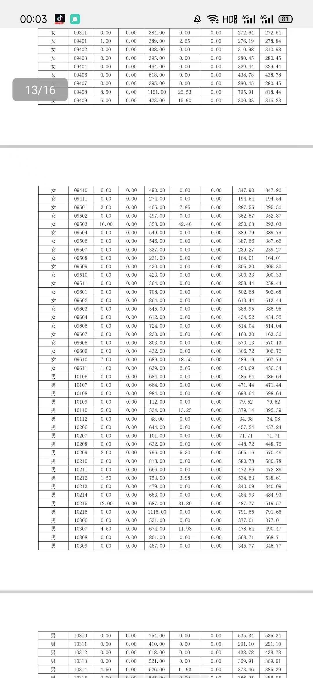 网传广东一学院宿舍电费暴增<strong></p>
<p>平安证券怎么样</strong>，学生拒交费用，学校回应：电表经检测无异常