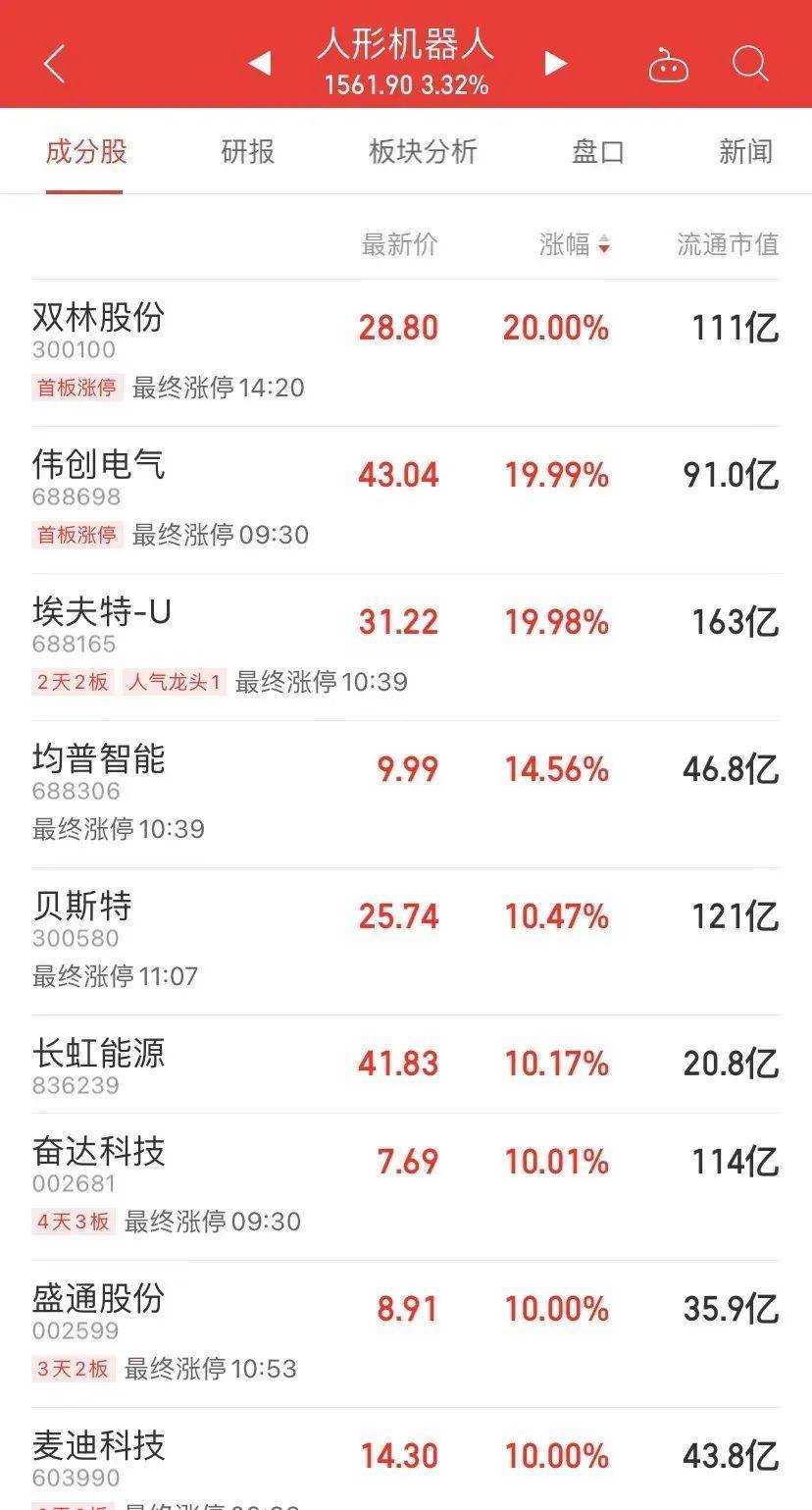 7天7涨停<strong></p>
<p>世纪证券官网</strong>，接近翻倍！这只大牛股说，“我不是市场所说的.....”