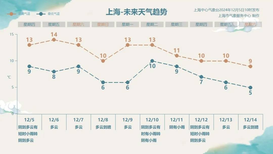 刚刚确认！上海今夜起受影响<strong></p>
<p>世纪证券官网</strong>，可达中度污染！大风+降温，周末天气有变