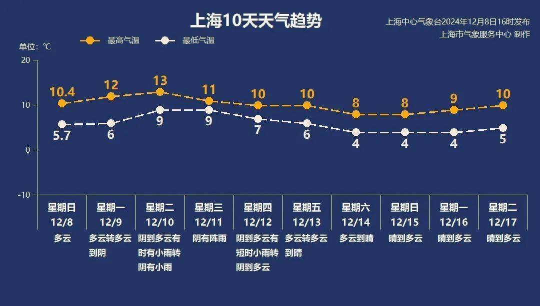 上海今晨部分地区近冰点！下周冷空气“车轮战”来袭！近期这种病例增多<strong></p>
<p>证券投资顾问业务暂行规定</strong>，医生提醒→