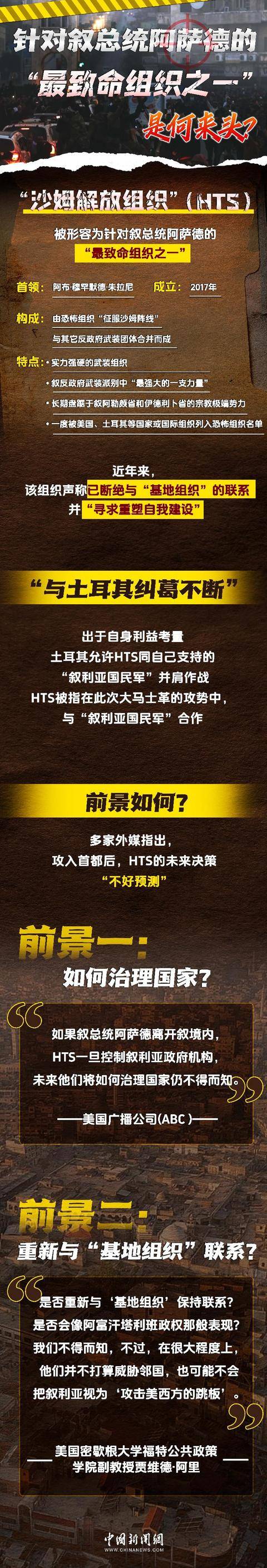 针对叙总统阿萨德的“最致命组织之一”<strong></p>
<p>证券从业考试</strong>，是何来头？