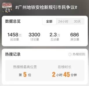 晚高峰“丝滑进站”<strong></p>
<p>证券从业考试</strong>，广州地铁安检恢复往日流程