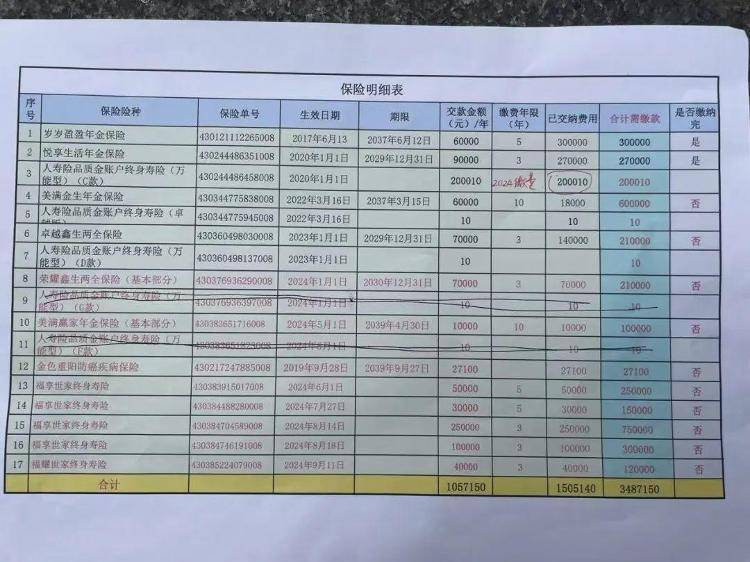 长沙退休老人花百万买十多份保险<strong></p>
<p>证券从业考试</strong>，保单写年薪30万？家属质疑被诱导，各方回应