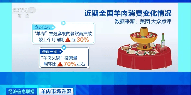 天越冷卖得越好<strong></p>
<p>证券投资分析</strong>，有商户一天爆卖2000斤！有地方价格跌到5年最低！