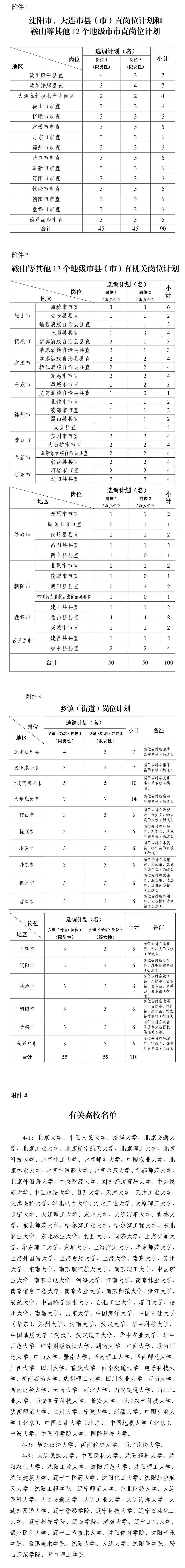 最新<strong></p>
<p>中国证券协会</strong>！中共辽宁省委组织部发布公告