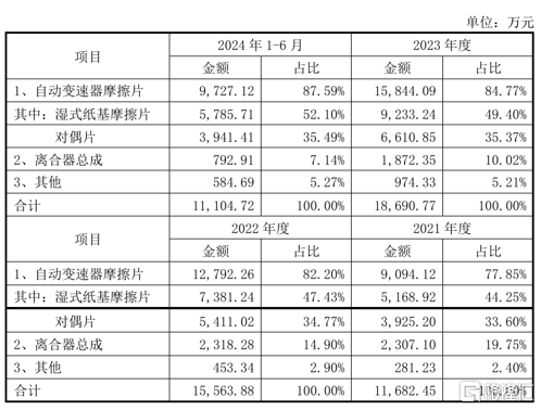 涨超245%<strong></p>
<p>招商证券招聘</strong>！比亚迪的供应商今日上市