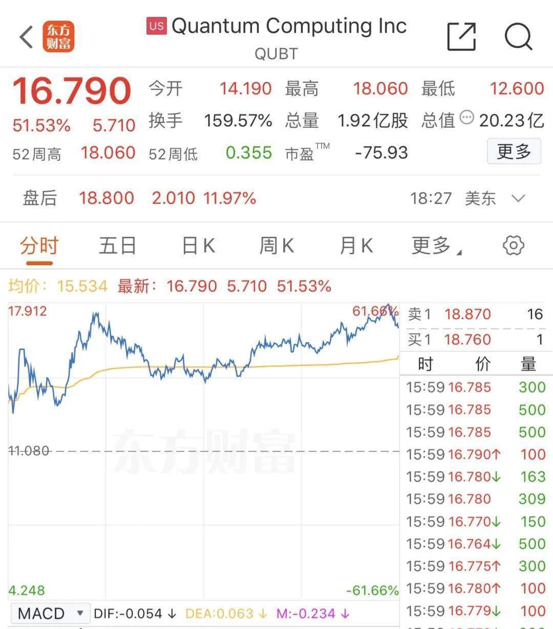 昨夜<strong></p>
<p>招商证券招聘</strong>，暴涨，熔断！年内已涨超1700%