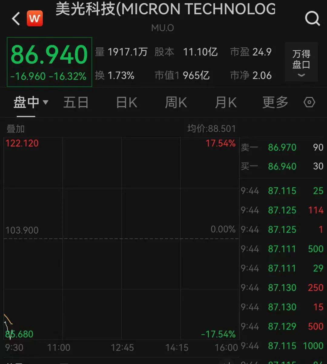 深夜<strong></p>
<p>海顺证券</strong>，暴跌！