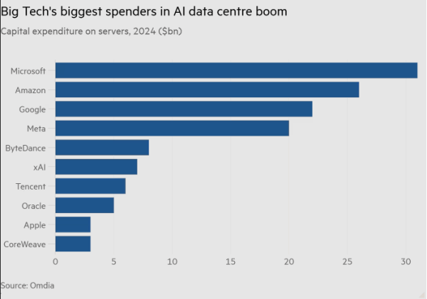 英伟达AI芯片最大买家曝光<strong></p>
<p>海顺证券</strong>，一年囤了近50万颗GPU