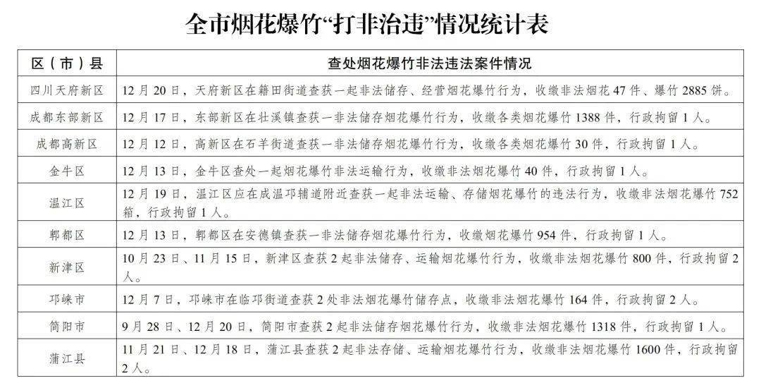 成都严查<strong></p>
<p>安信证券股份有限公司</strong>！已行拘12人！