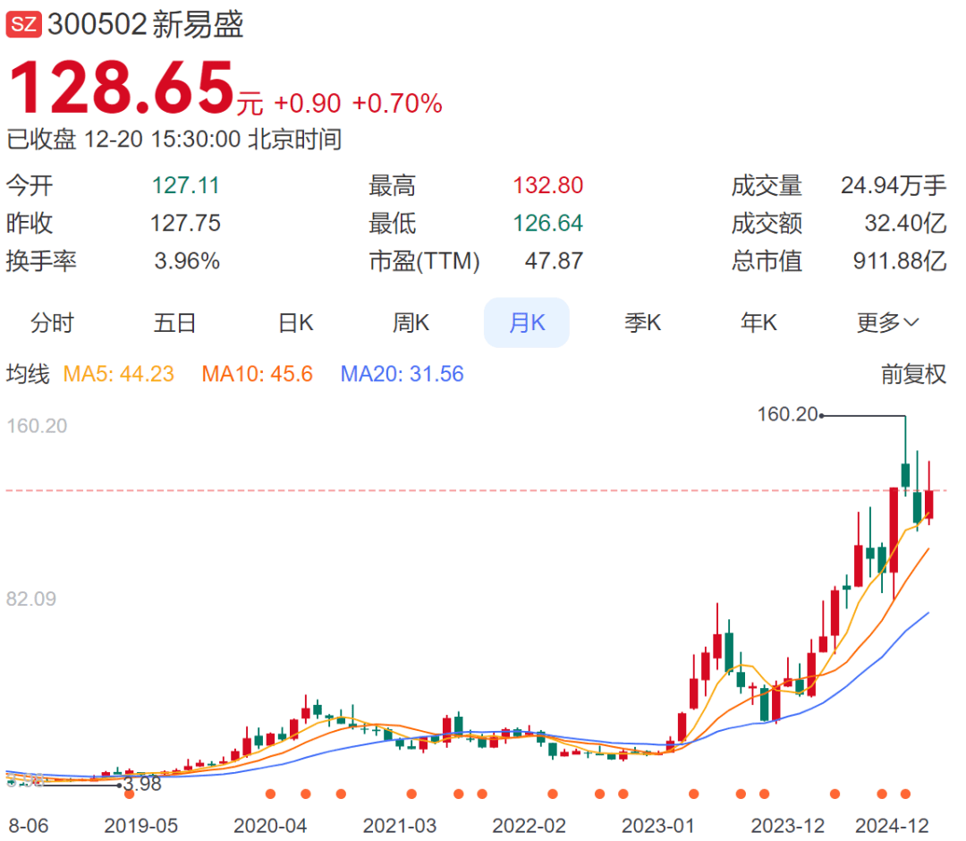 太突然<strong></p>
<p>安信证券股份有限公司</strong>，6万股民懵了！近千亿市值龙头，55岁董事长被立案调查！今年股价已翻了近三倍