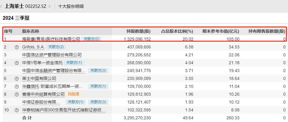 炸了<strong></p>
<p>安信证券股份有限公司</strong>！“蛇吞象”重大资产重组！明日停牌