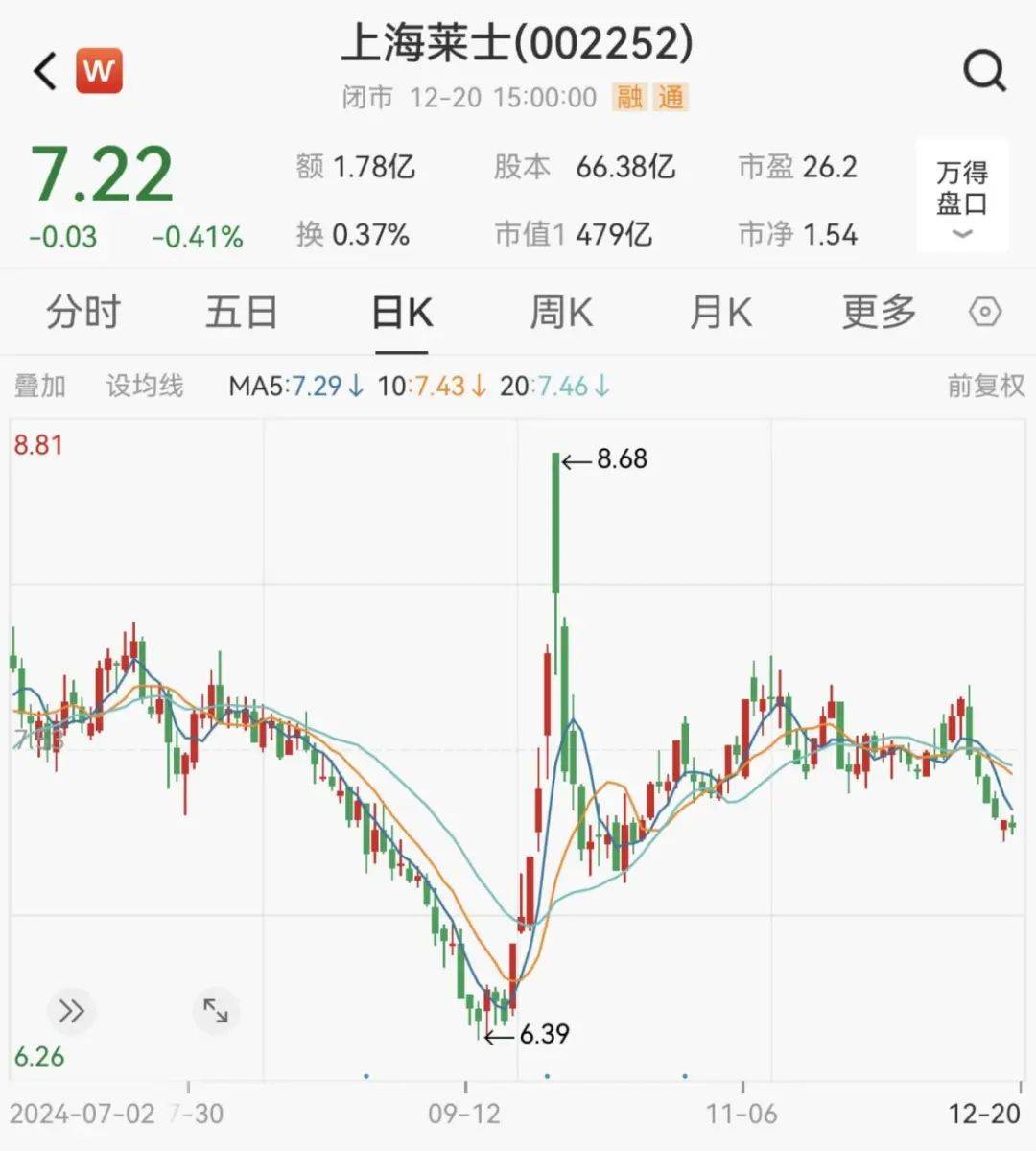 炸了<strong></p>
<p>安信证券股份有限公司</strong>！“蛇吞象”重大资产重组！明日停牌