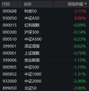 明天<strong></p>
<p>安信证券股份有限公司</strong>，A股迎来今年最后一个完整交易周！有这些重要利好