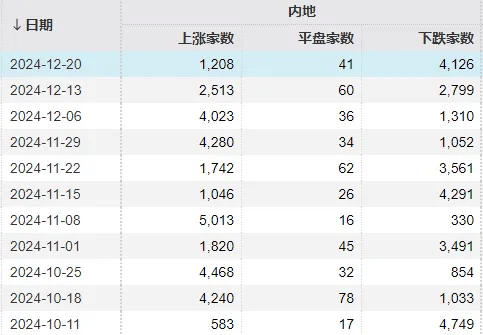 明天<strong></p>
<p>安信证券股份有限公司</strong>，A股迎来今年最后一个完整交易周！有这些重要利好