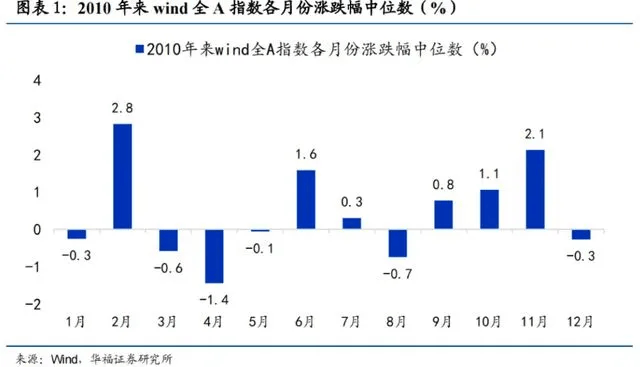 明天<strong></p>
<p>安信证券股份有限公司</strong>，A股迎来今年最后一个完整交易周！有这些重要利好