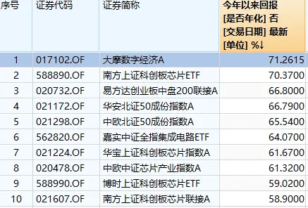 明天<strong></p>
<p>安信证券股份有限公司</strong>，A股迎来今年最后一个完整交易周！有这些重要利好