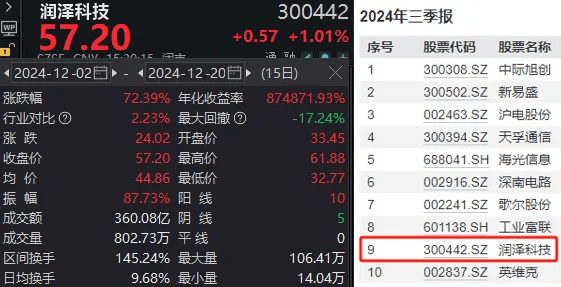 明天<strong></p>
<p>安信证券股份有限公司</strong>，A股迎来今年最后一个完整交易周！有这些重要利好