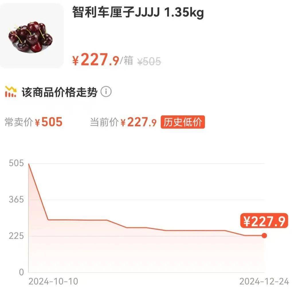 价格暴跌超50%！15吨现货深夜到杭州就被抢光！老板：要买抓紧<strong></p>
<p>证券软件</strong>，即将涨价......
