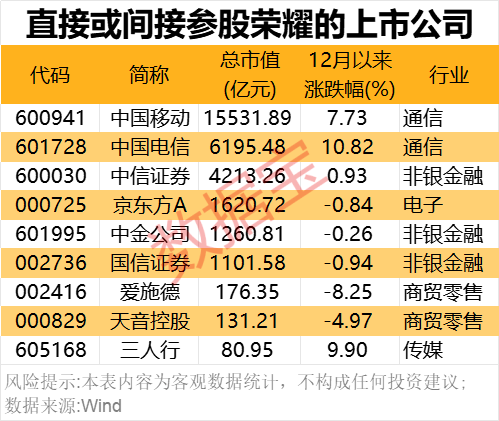 2000亿独角兽<strong></p>
<p>证券考试</strong>，官宣！算力即国力，14只概念股获机构抢筹
