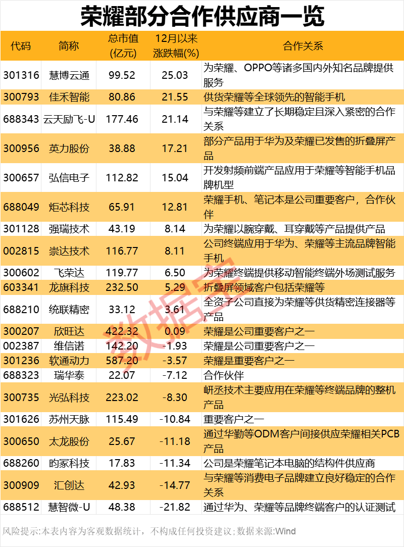 2000亿独角兽<strong></p>
<p>证券考试</strong>，官宣！算力即国力，14只概念股获机构抢筹